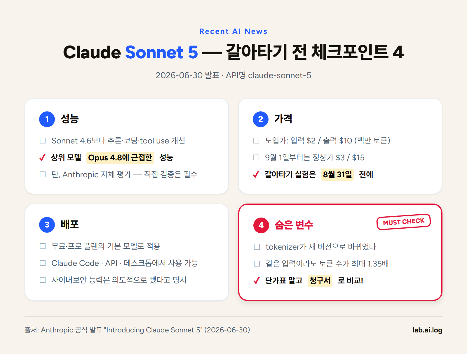 Claude Sonnet 5 갈아타기 전 체크포인트 4가지 — 성능, 가격, 배포, tokenizer 변경 요약 포스터