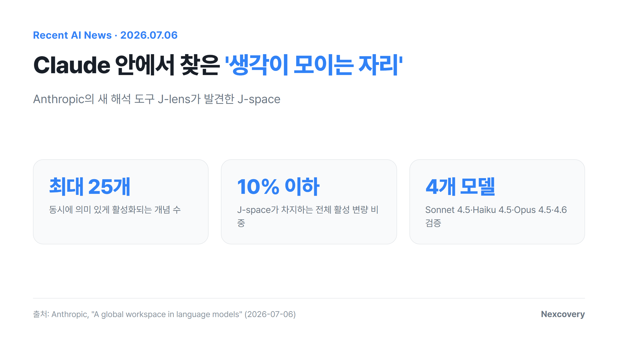 J-space 핵심 수치 요약 카드 — 최대 25개 개념, 활성의 10% 이하, 4개 모델에서 검증, 클릭하면 원문으로 이동
