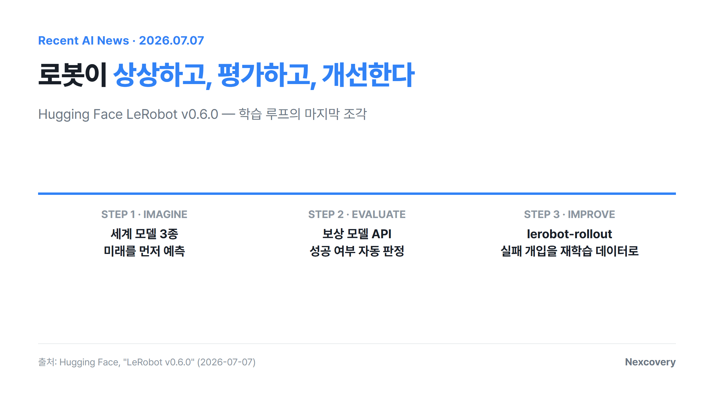 LeRobot v0.6.0 핵심 수치 요약 카드 — 세계 모델 3종, VLA 5종, 보상 모델 API 신설, 클릭하면 원문으로 이동