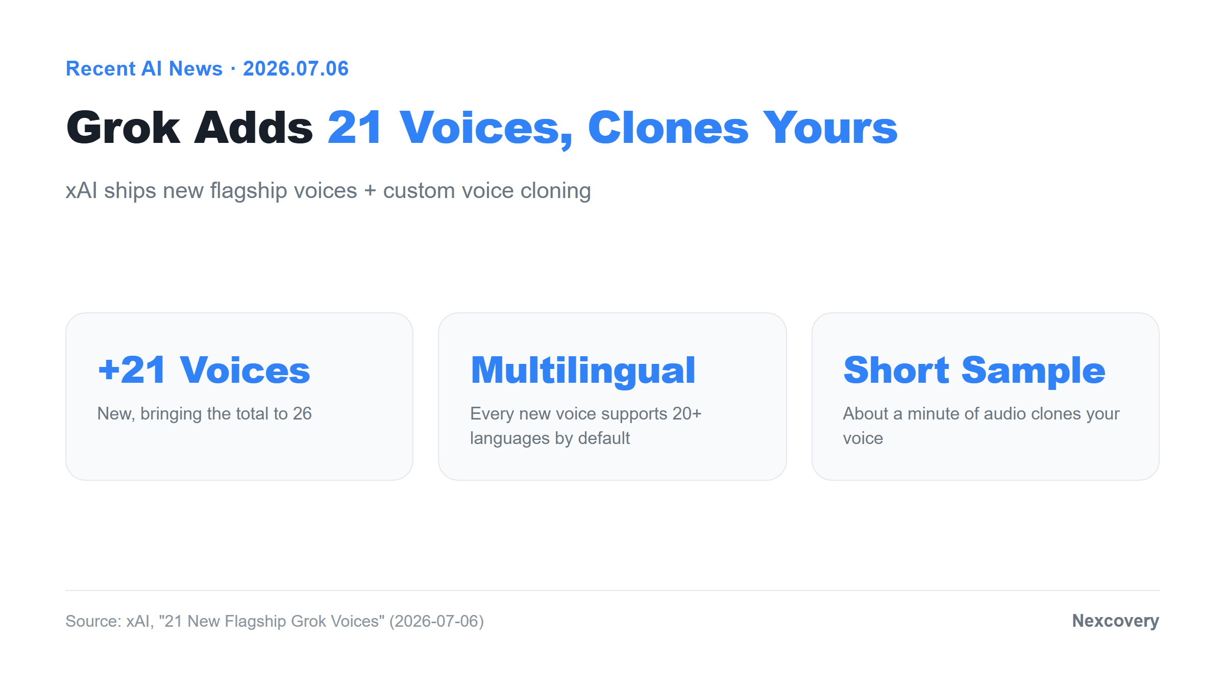 Grok voice update summary card — 21 new voices, 26 total, multilingual by default, click to open the source