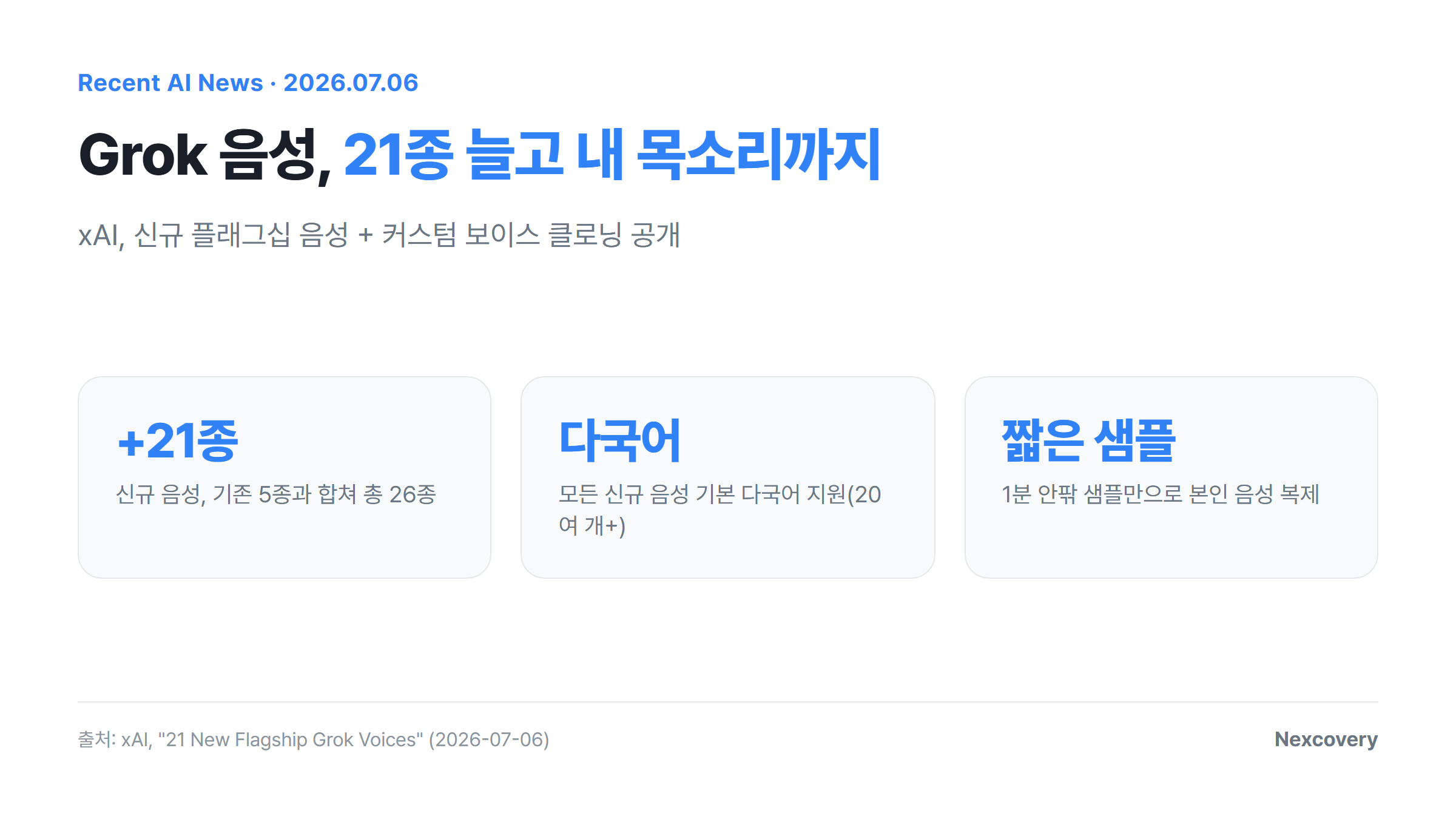 Grok 신규 음성 핵심 수치 요약 카드 — 신규 21종, 총 26종, 다국어 지원, 클릭하면 원문으로 이동