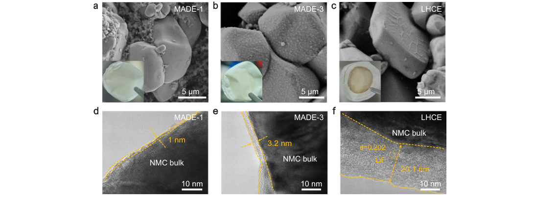 Fig.3 — MADE-1·MADE-3·LHCE에서 50사이클 순환한 NMC811 양극의 SEM 표면 형상(a-c)과 HR-TEM으로 잰 CEI 두께(d-f, 각각 약 1nm·3.2nm·20.1nm)를 보여주는 원문 그림