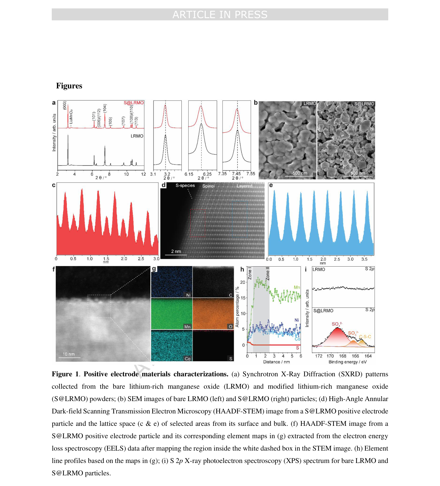 Fig.1 — 코팅 전후 LRMO의 방사광 XRD 패턴, SEM 표면 이미지, HAADF-STEM 격자 이미지와 EELS 원소 매핑, S2p XPS 스펙트럼을 보여주는 원문 그림